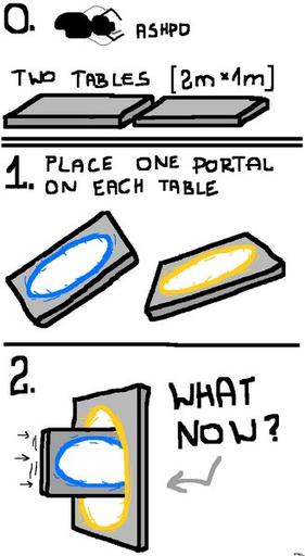 Portal 2 - Разрыв шаблона: эпизод второй или Опять о механике порталов